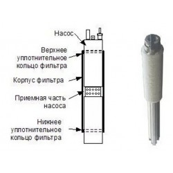 Фильтр СКВ-3 для скважинных насосов диаметром 3
